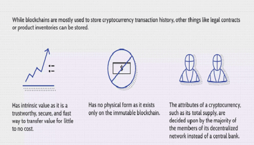 Processo de Transacção2 500x286 1 - O que é o Blockchain?