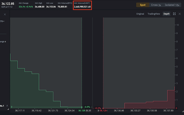Order Book Binance - Bid-Ask Spread and Slippage Explained