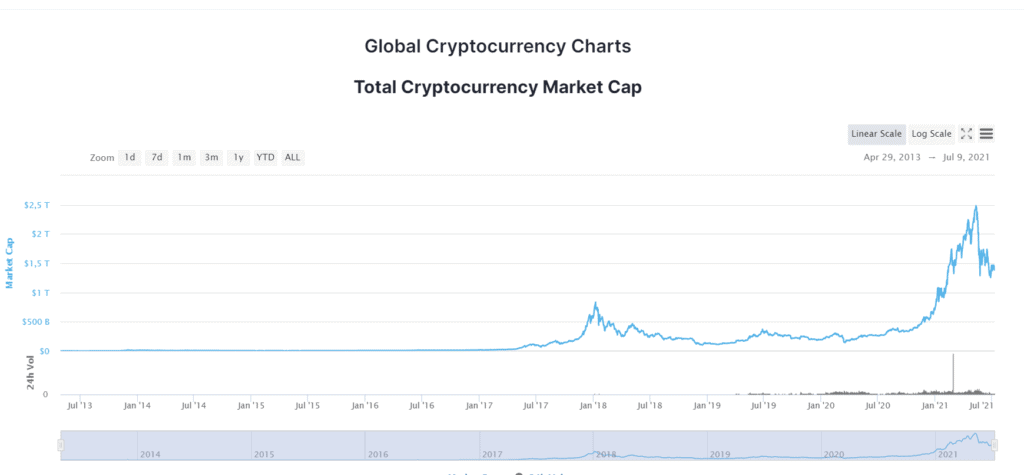 crypto volume vs market cap