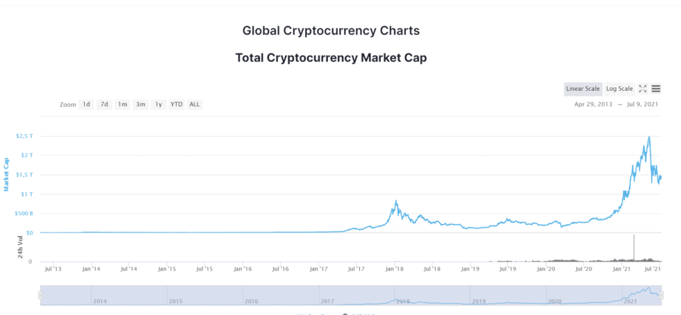 entire crypto market cap