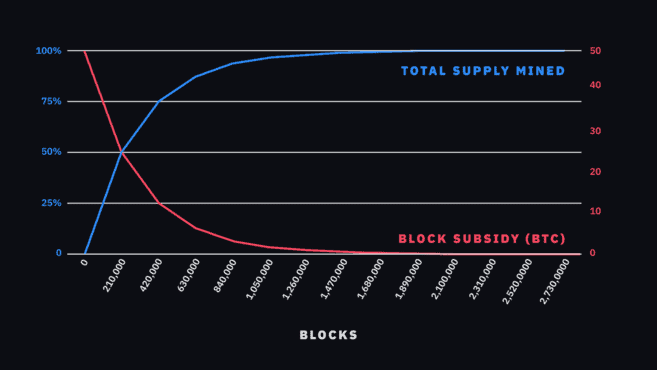 tranzacție de cumpărare pe termen mediu de bitcoin)