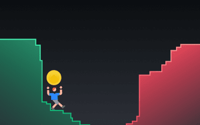 Erklärung von Geld-Brief-Spanne und Slippage
