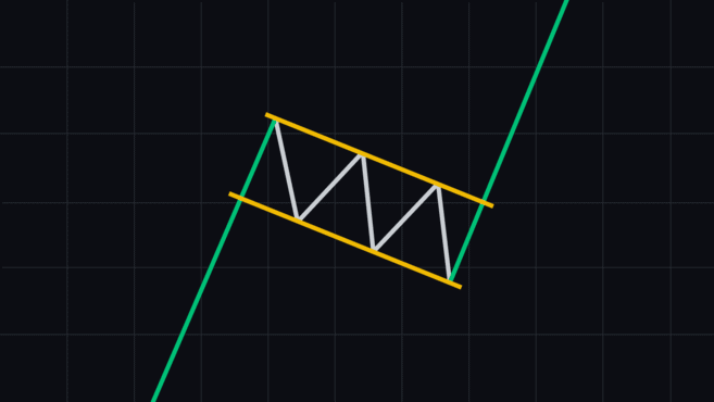 Bull Flag Chart Pattern - Společné Chart Patterns