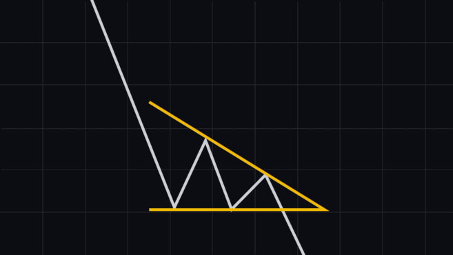 Patrón gráfico de triángulo descendente - Patrones gráficos comunes