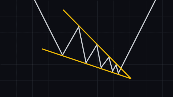 Klesající klín Graf vzor - Obecné Graf vzory