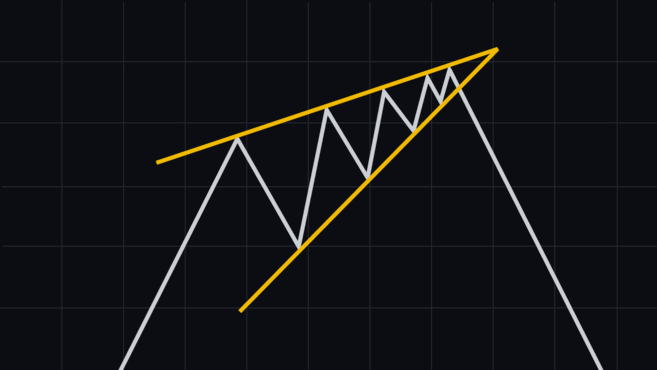 Patrón gráfico de cuña ascendente - Patrones gráficos comunes
