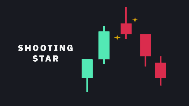 Shooting Star Candlestick Pattern - Common Candlestick Patterns