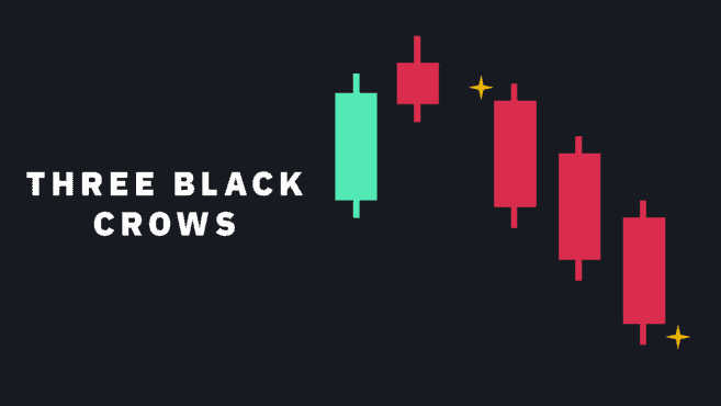 Tre sorte krager Candlestick-mønster - Almindelige Candlestick-mønstre