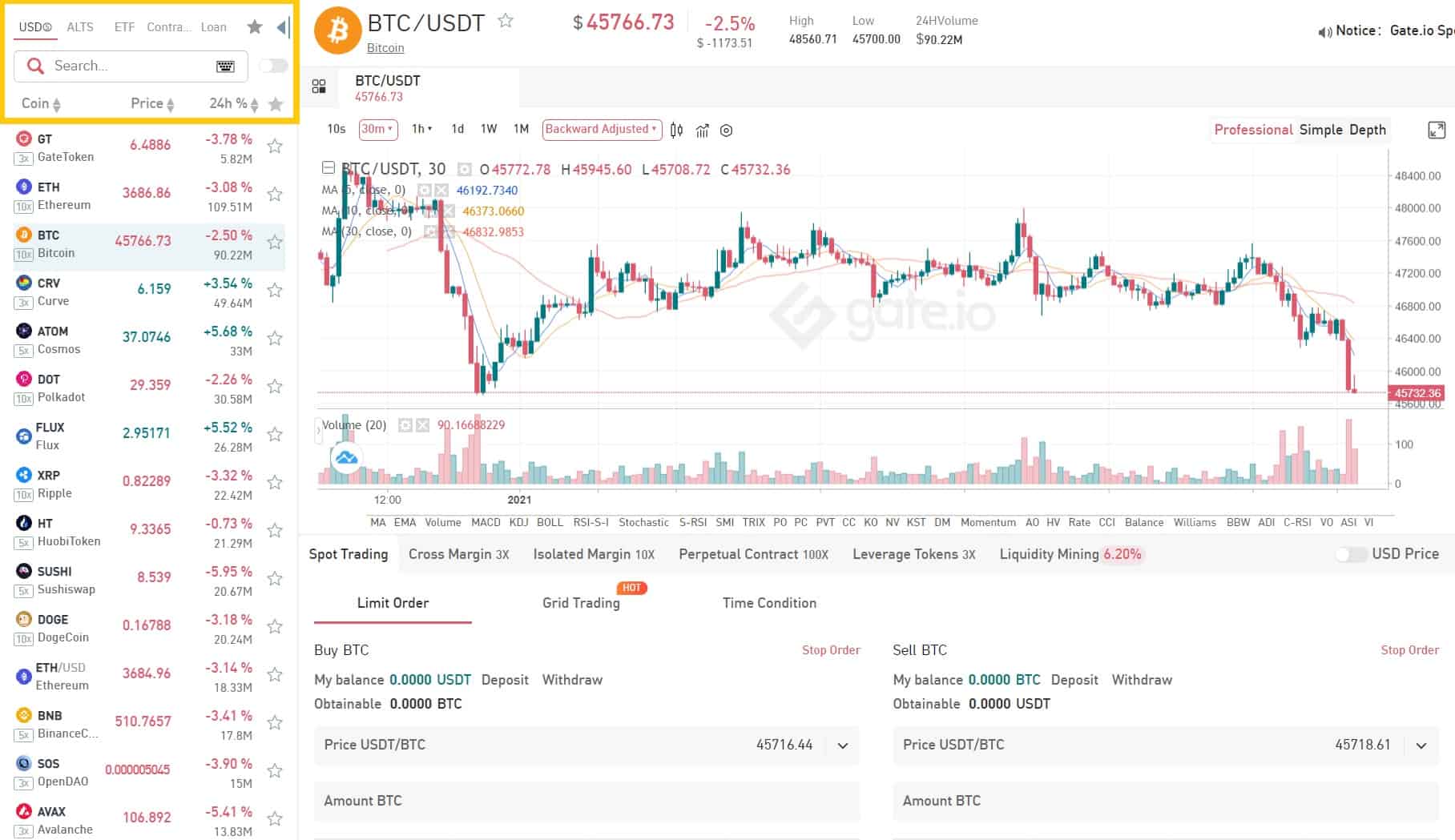 How to Conduct Spot Trading on Gate.io Step 2
