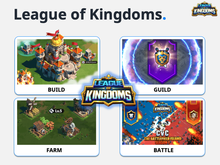 League of Kingdoms Arena Ökosystem