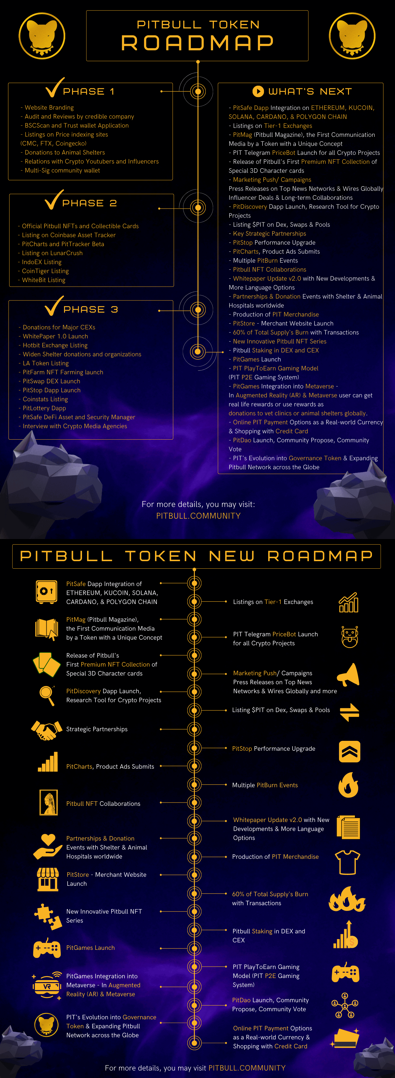 Pitbull (PIT) NEW ロードマップ