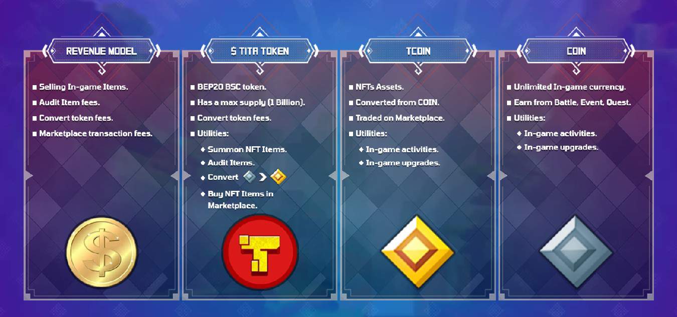 Titan Hunters (TITA) Tokenomics