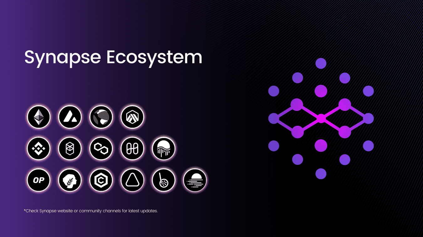 What is Synapse (SYN)