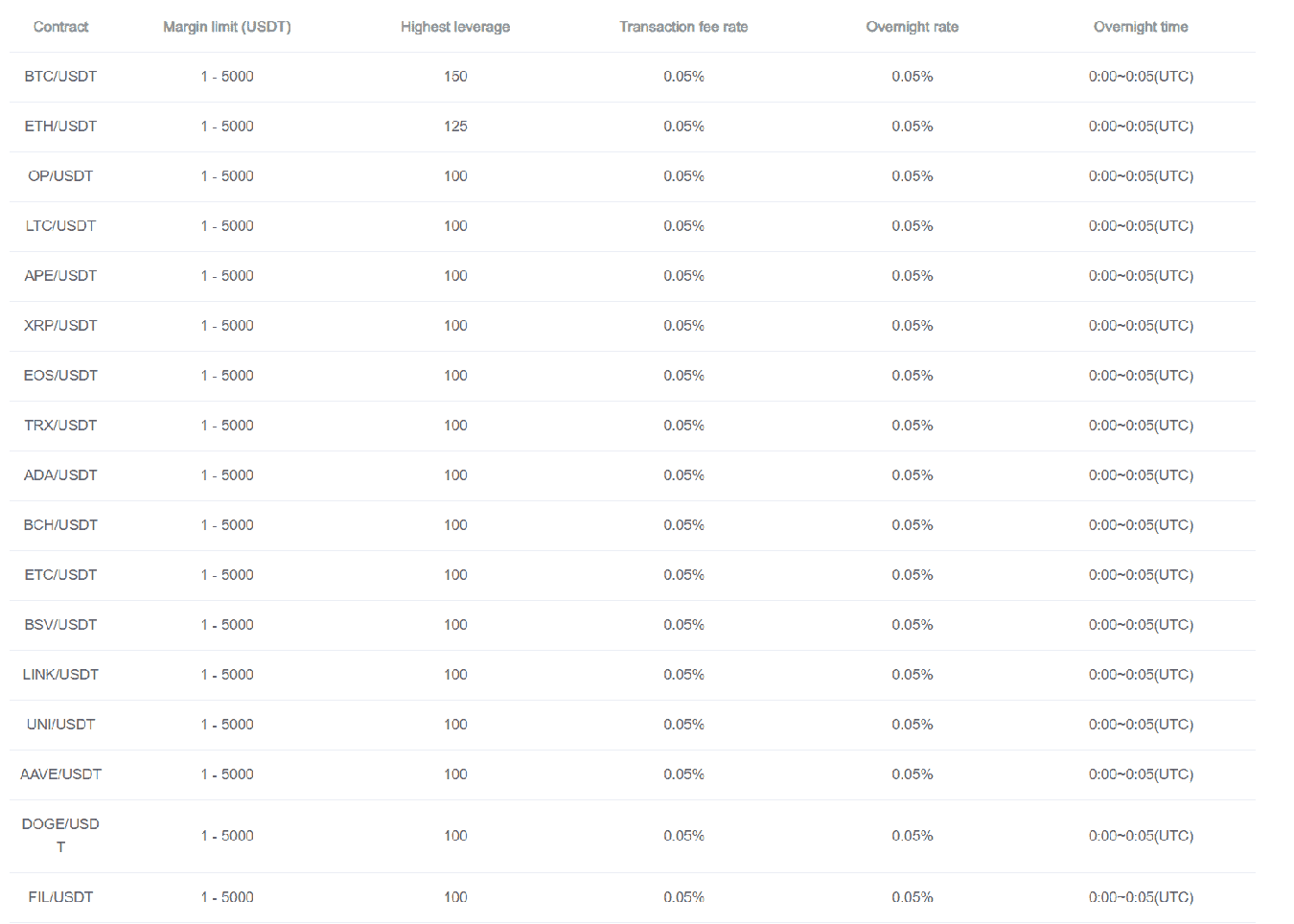 MoonXBT Trading Fee Overview