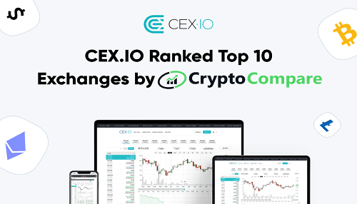 CryptoCompare rangerer CEX.IO som Top 10 af de 10 mest sikre kryptovalutabørser på markedet