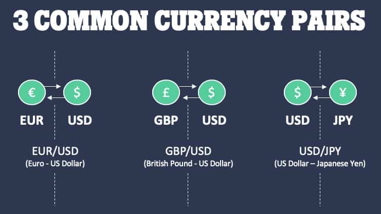 Forex Währungspaare