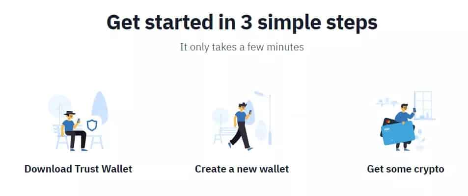 Comment fonctionne le Trust Wallet