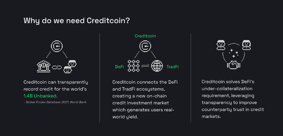 How does Creditcoin (CTC) work