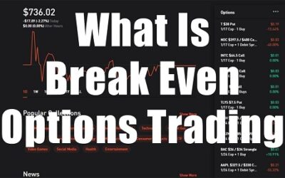 Understanding the Break-Even Price in Options Trading