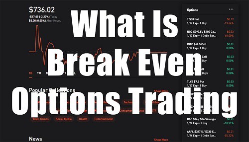 Den Break-Even-Kurs im Optionshandel verstehen