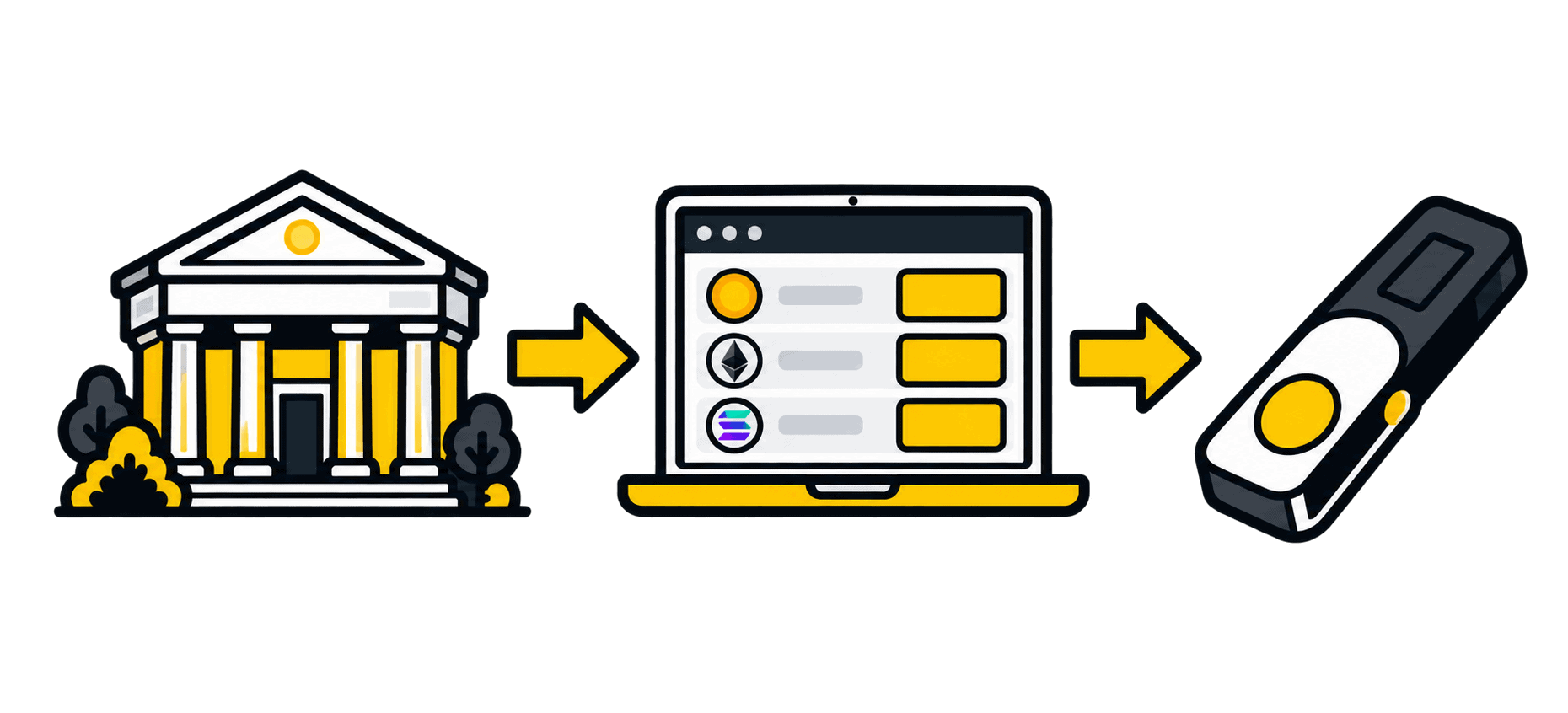 How to buy cryptocurrency: bank, crypto exchange and hardware wallet
